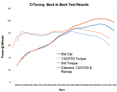 CiTuning-back-to-back.GIF