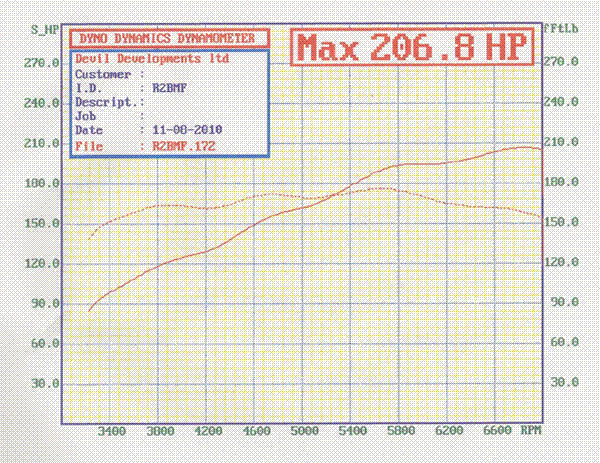 ST170-dyno-test-with-45mm-I.GIF